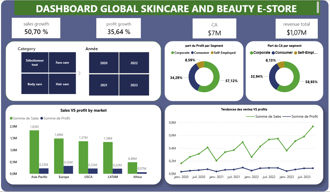 dashboard e-commerce